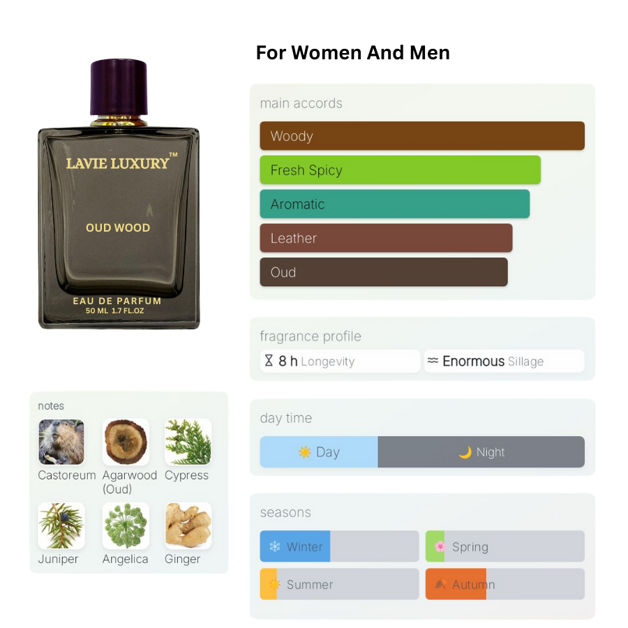La Vie Oud Wood- Inspired by Tom Ford Oud