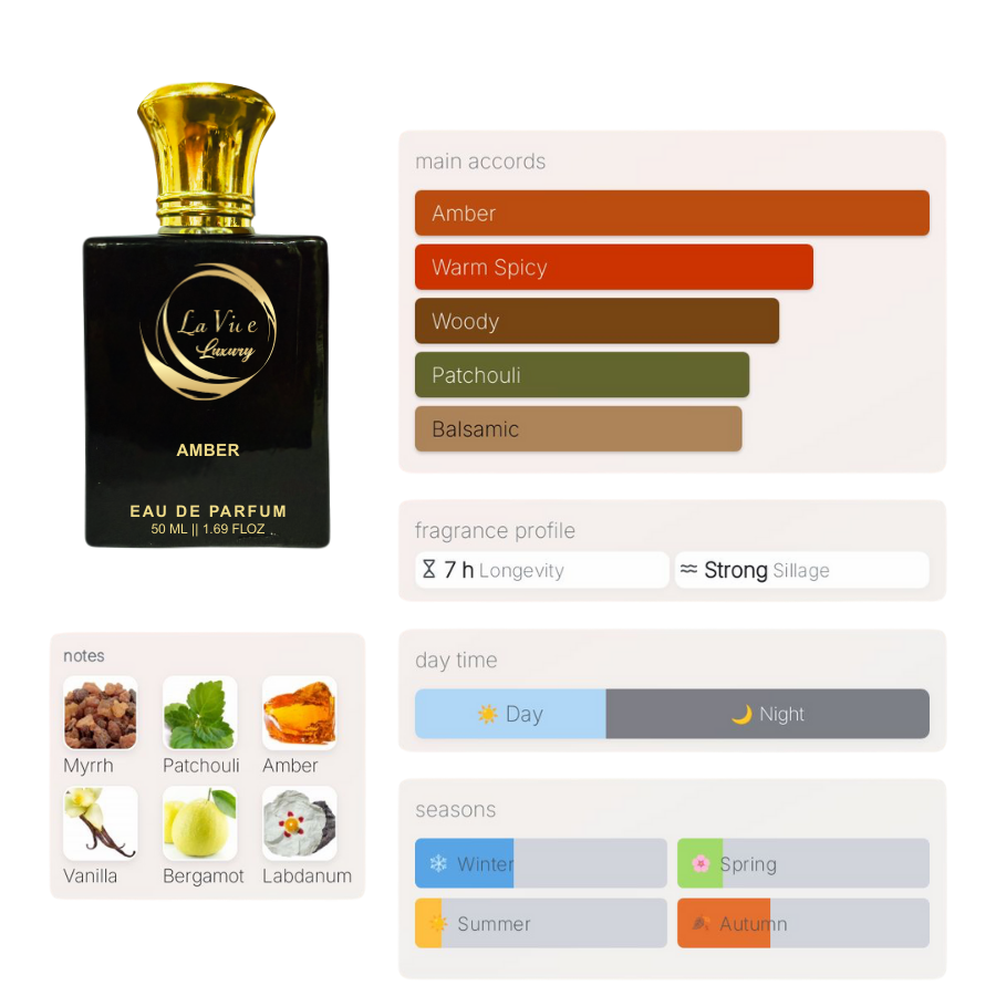 La Vie Amber-Inspired from Prada Amber Pour Homme Intense