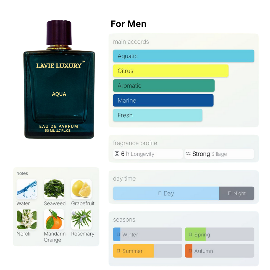 LV Aqua- Inspired By Bvlgari Aqua