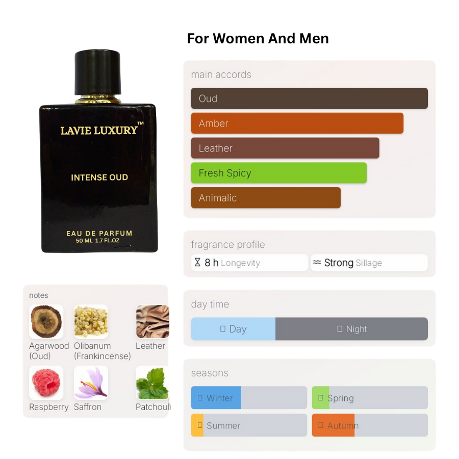 La Vie Intense Oud- Inspired by Gucci Intense oud