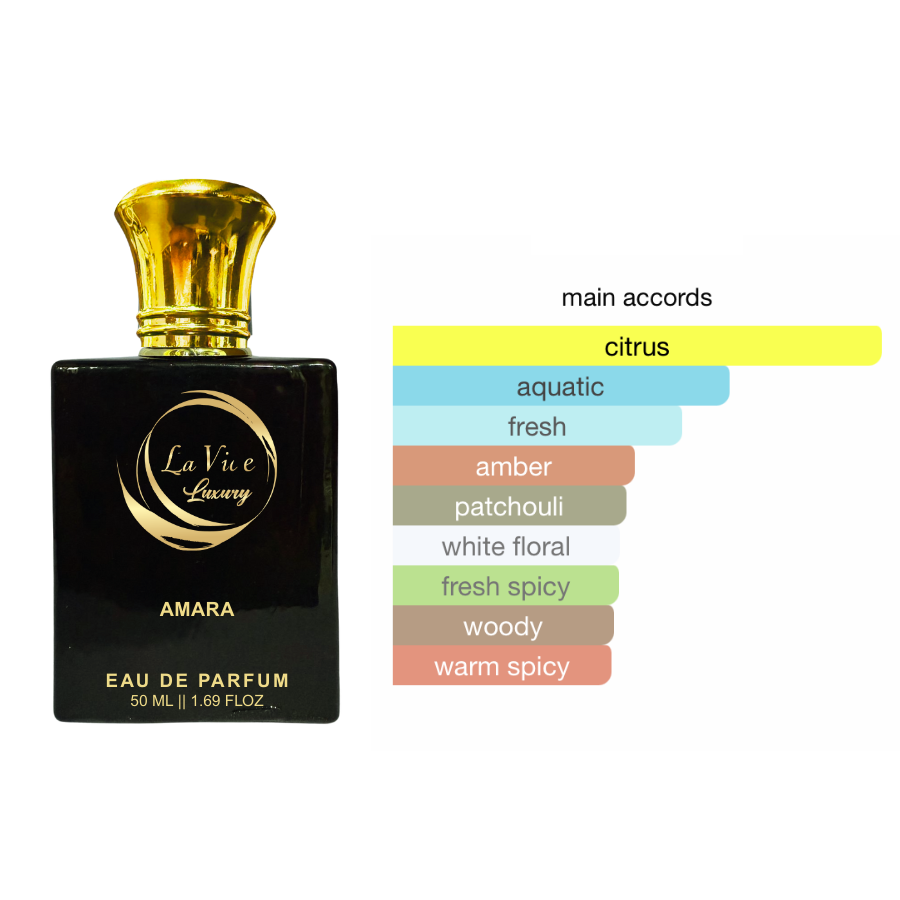 La Vie Amara- Inspired from Aqua Amara by Bvlgari