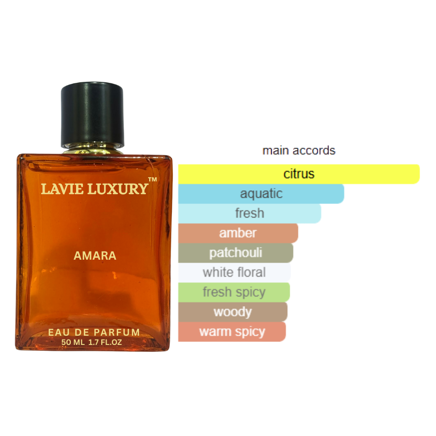 La Vie Amara- Inspired from Aqua Amara by Bvlgari
