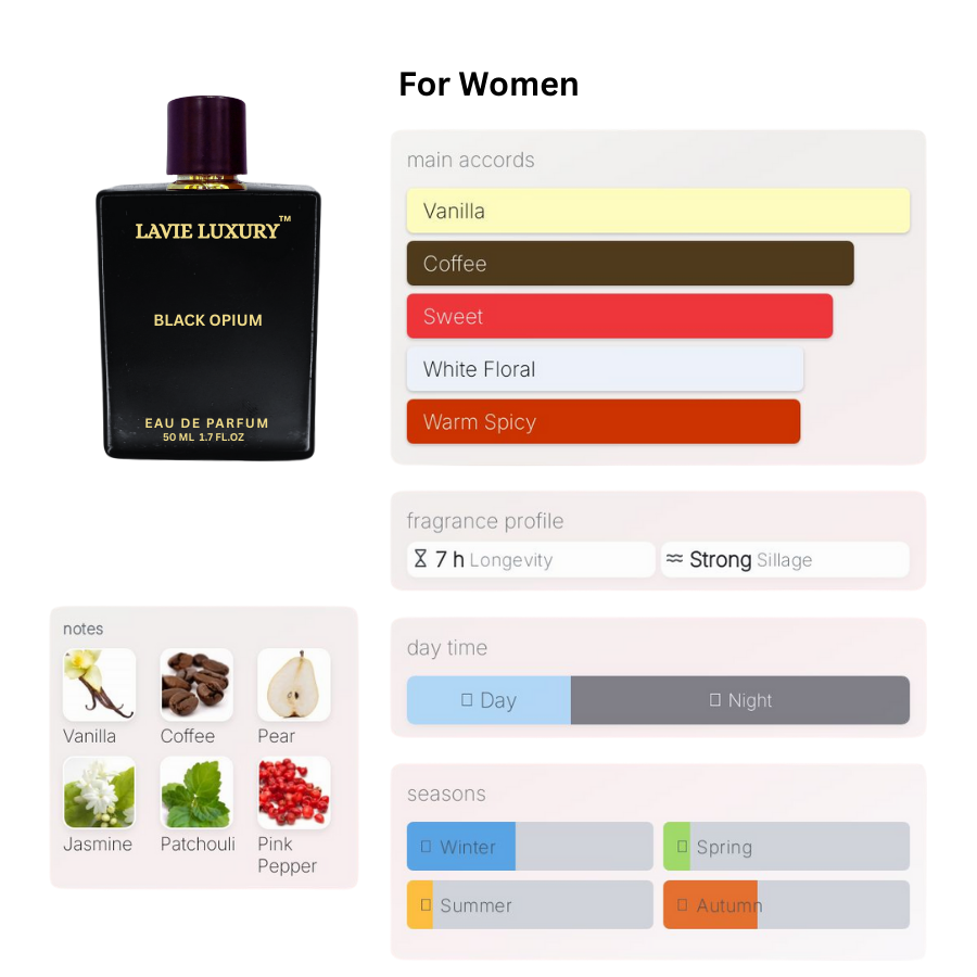 La Vie Black Opium- Inspired By Black Opium By YSL