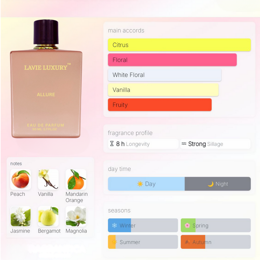 La Vie Allure - Inspired From CHANEL ALLURE