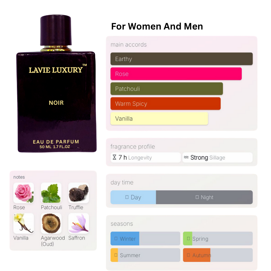 La Vie Noir- Inspired By Tom ford Noir