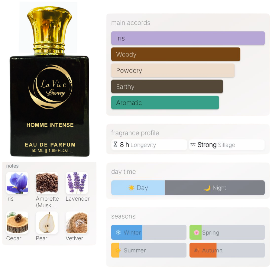 La Vie Homme Intense-Inspired From Homme Intense by Dior