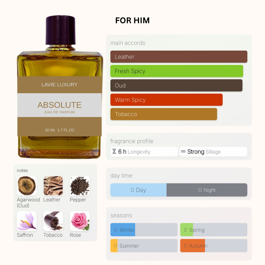 Lavie Absolute – Smoky Woody Leather Eau de Parfum for Men