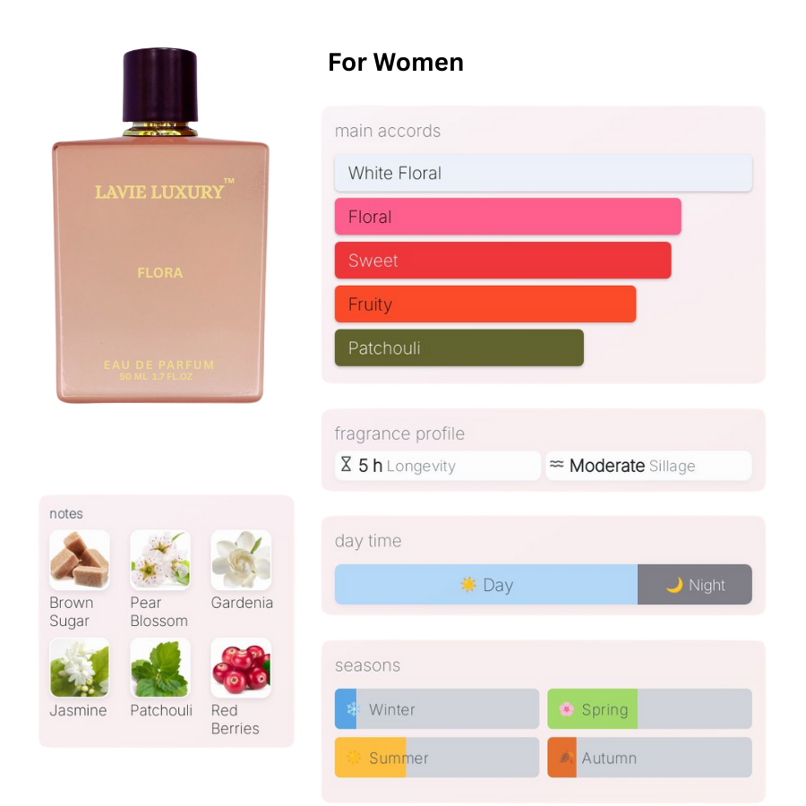 La Vie Flora- Inspired by Gucci Flora