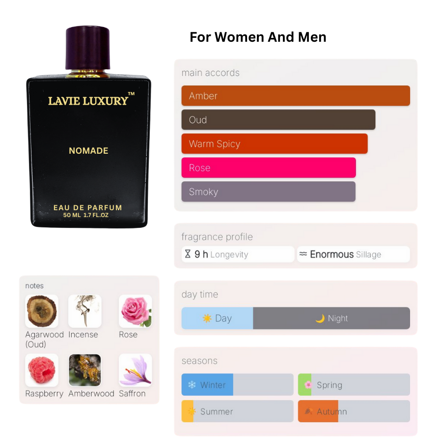 La Vie Nomade-Inspired From Nomade by Louis Vuitton