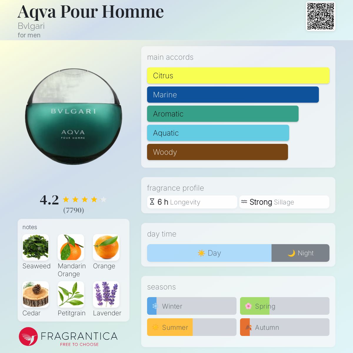 Bvlgarii Aqvaa Pour Homme Eau De Toilette (Imported)