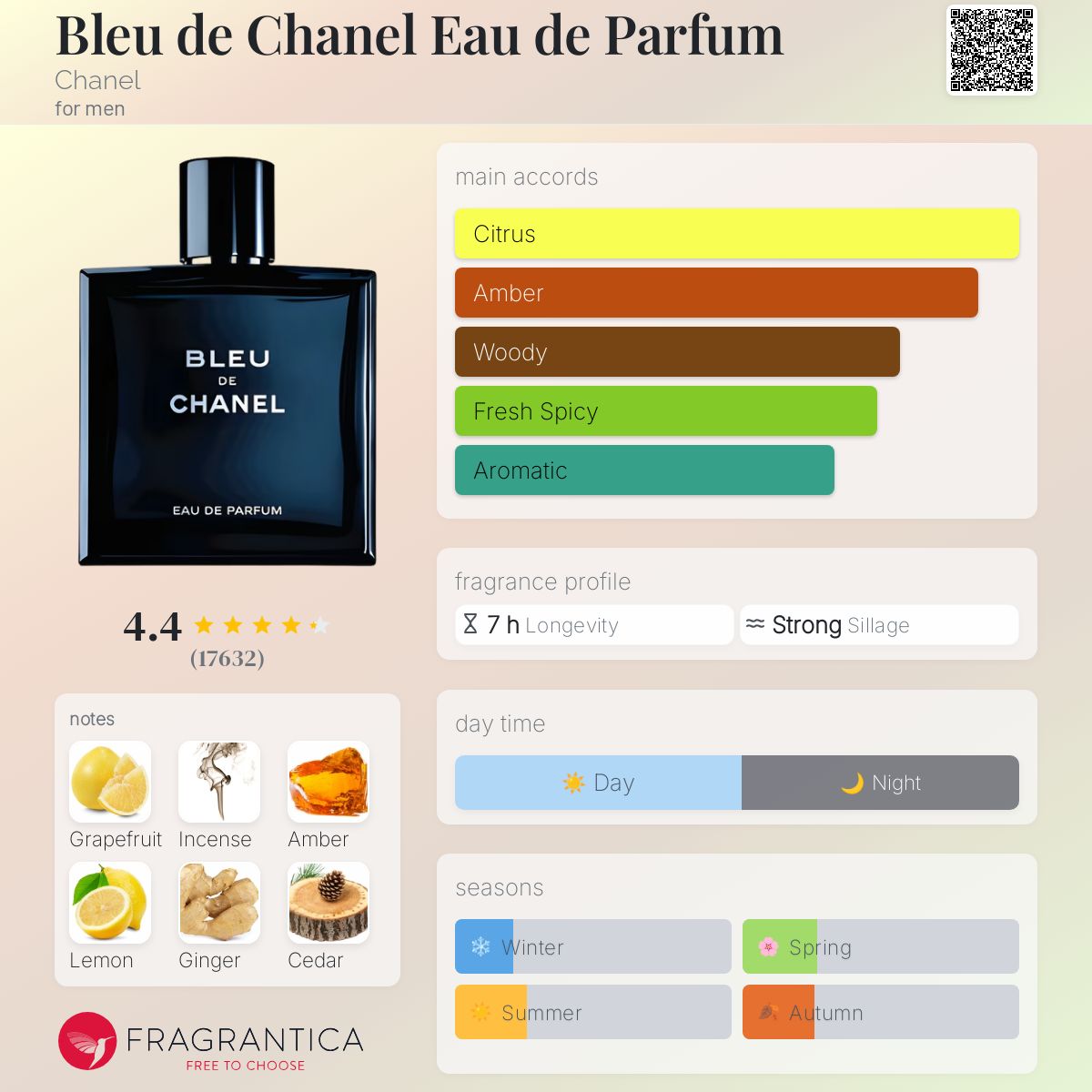 Bleu De Chanel EDP (Imported)