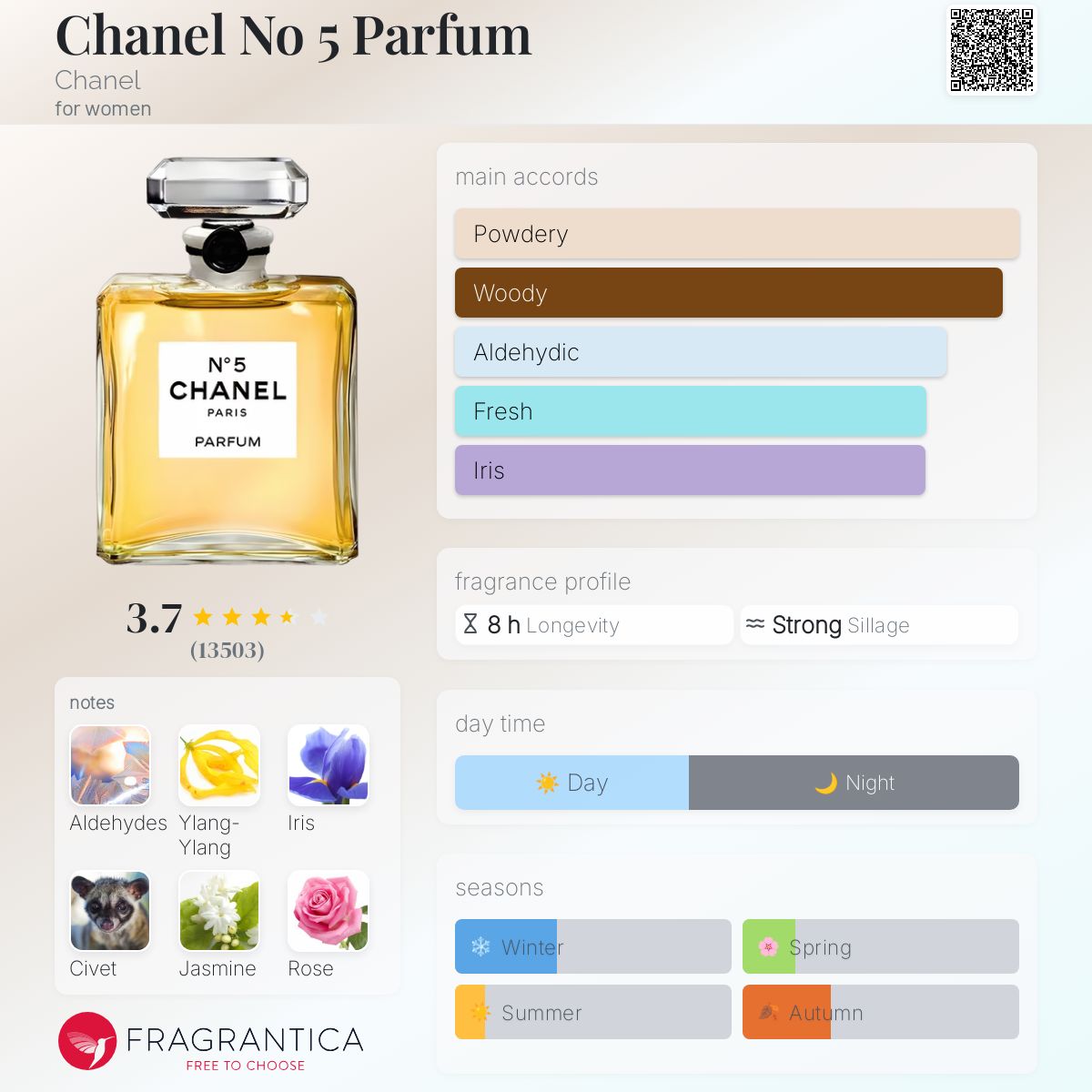 Chanel No 5 Parfum Chanel (Imported)