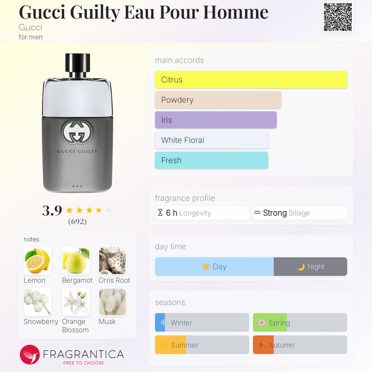 Guilty Pour Homme by Gucci (Duty Free)