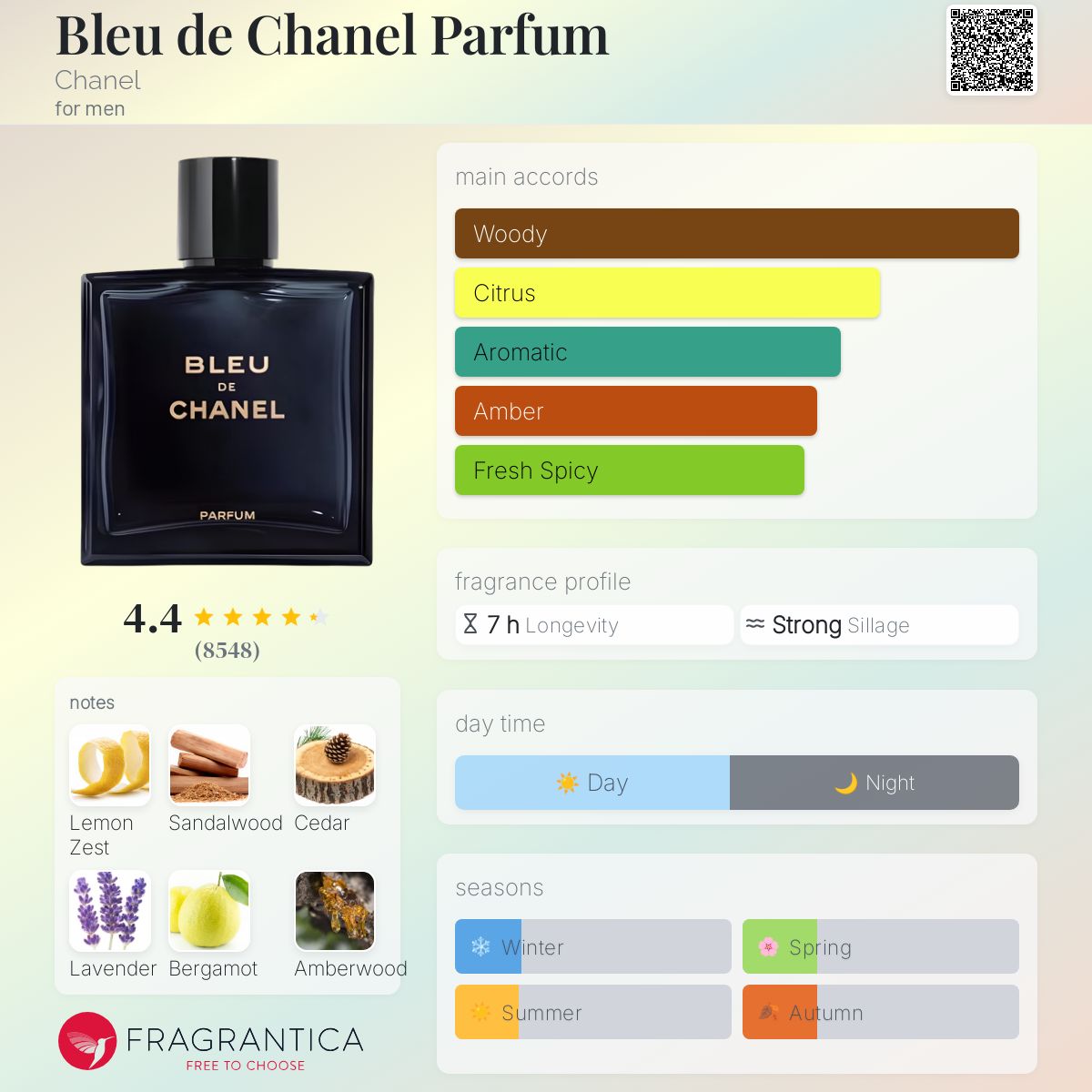 Bleu de Chanel Parfum (Imported)