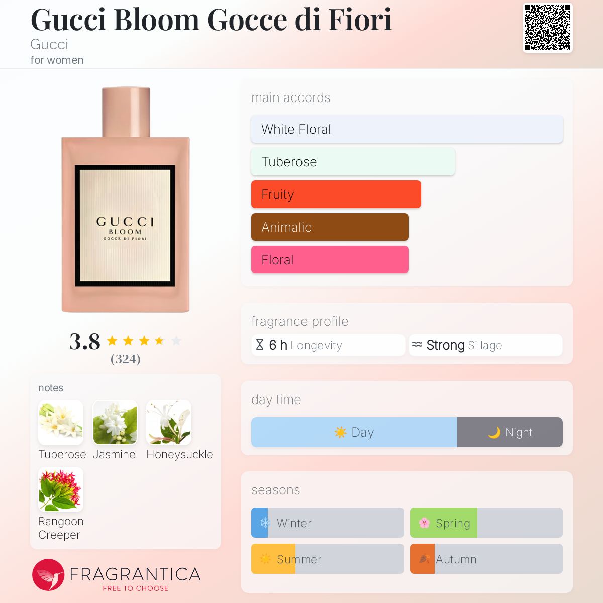 Guccii Blloom Eau de Perfume (Imported)