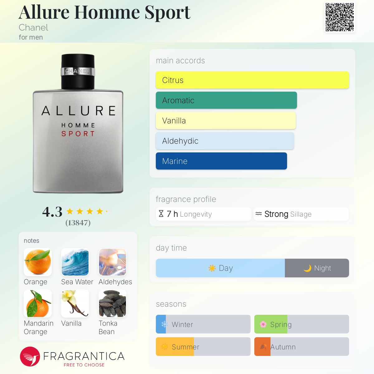 Allure Homme Sport Chanel (Imported)