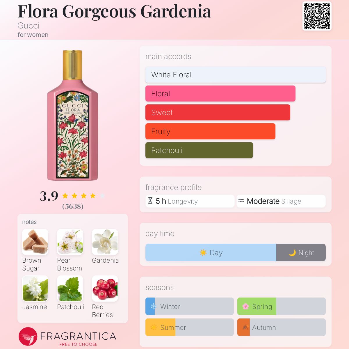 Flora Gorgeous Gardenia Gucci (Imported)