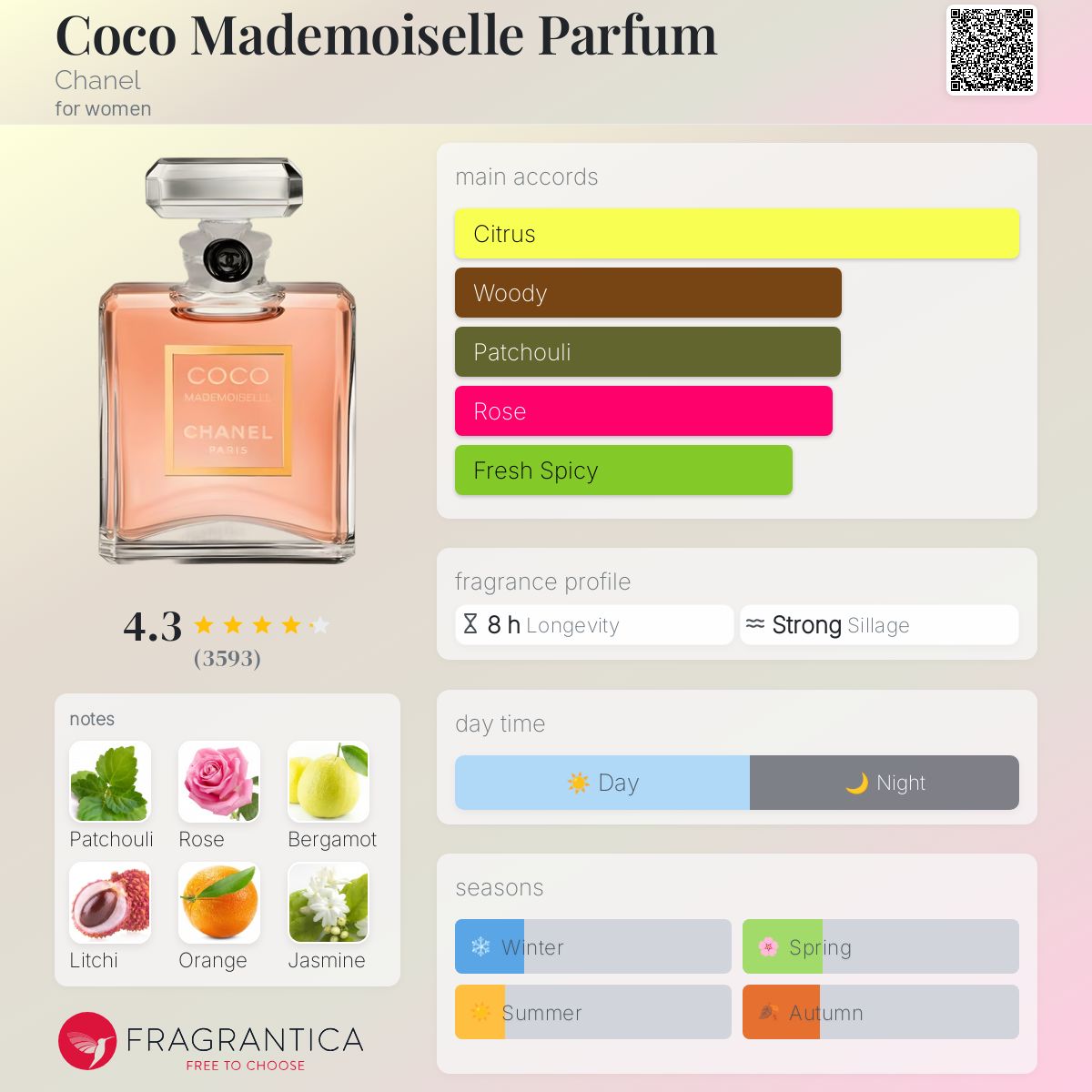 Coco Mademoiselle Parfum by Chanel (Imported)