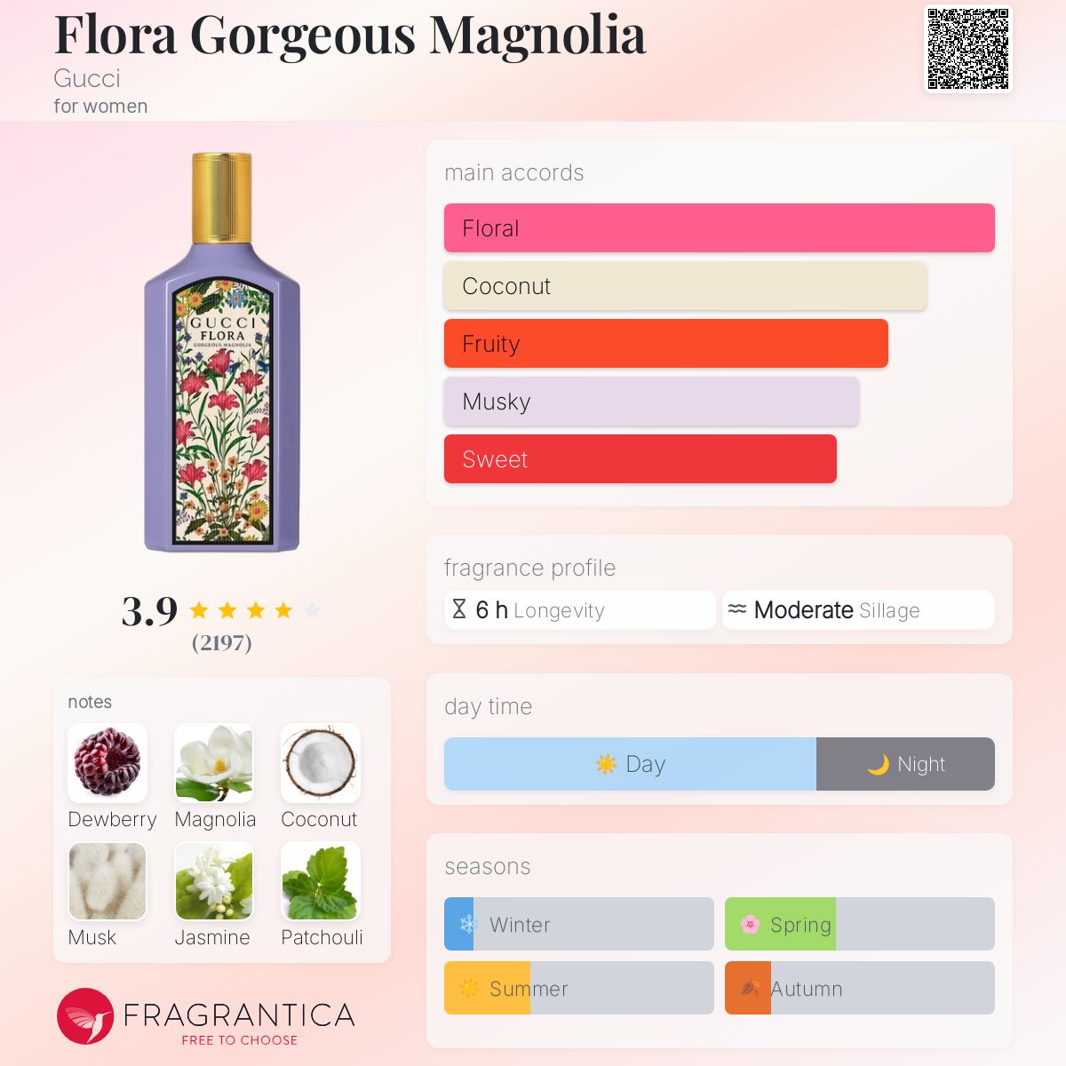 Guccii Floraa Gardenia Magnolia (Imported)