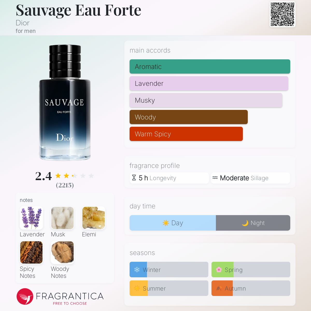 Sauvage Eau Forte Dior for men (Imported)