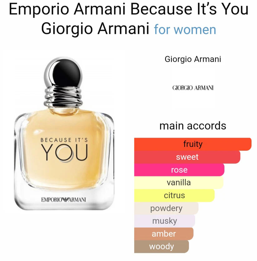 Giorgio Armanii EDP Because It's Youu (IMPORTED)