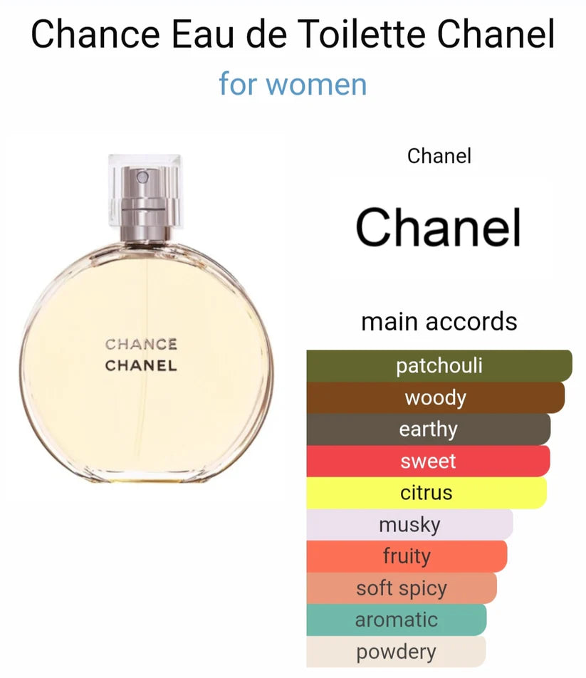 Chanell chance EDT(Imported)