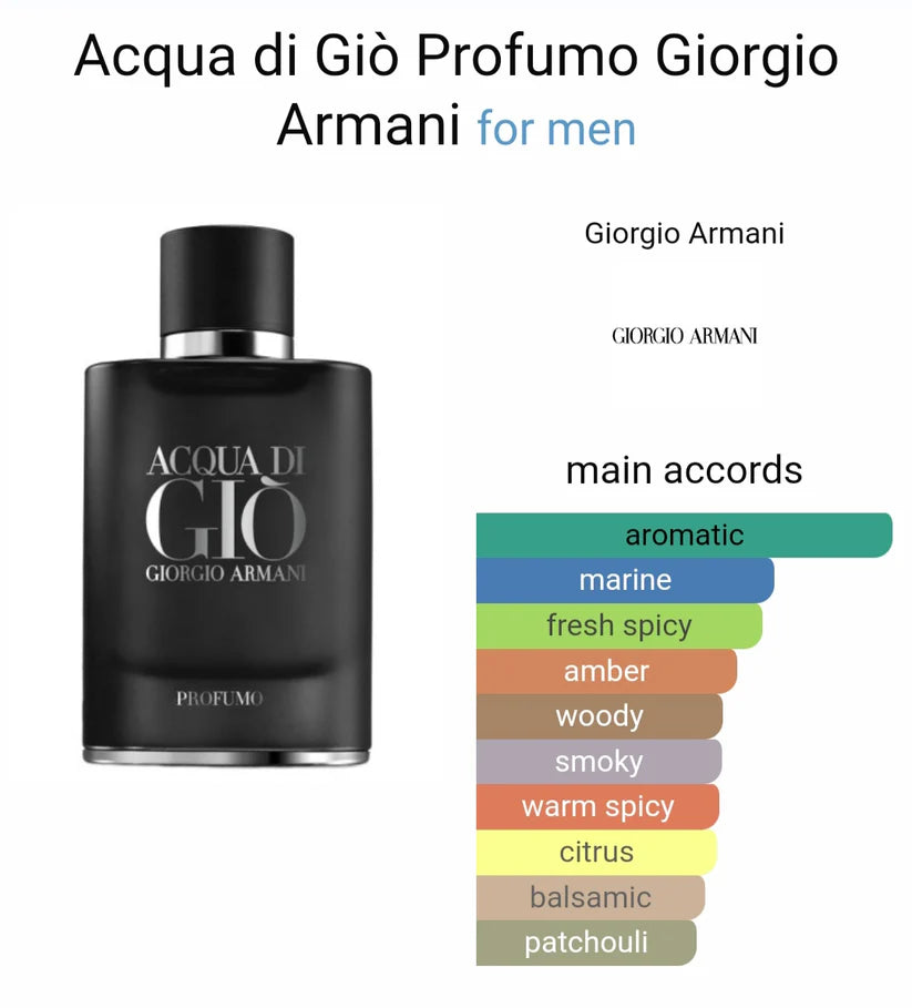 Giorgioo Armani Acquaa di Gio Profumo perfume(Imported)