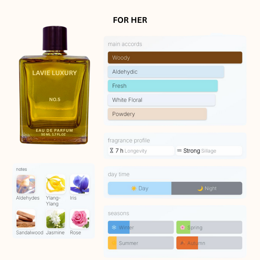 La Vie No.5 - Inspired From CHANEL NO 5