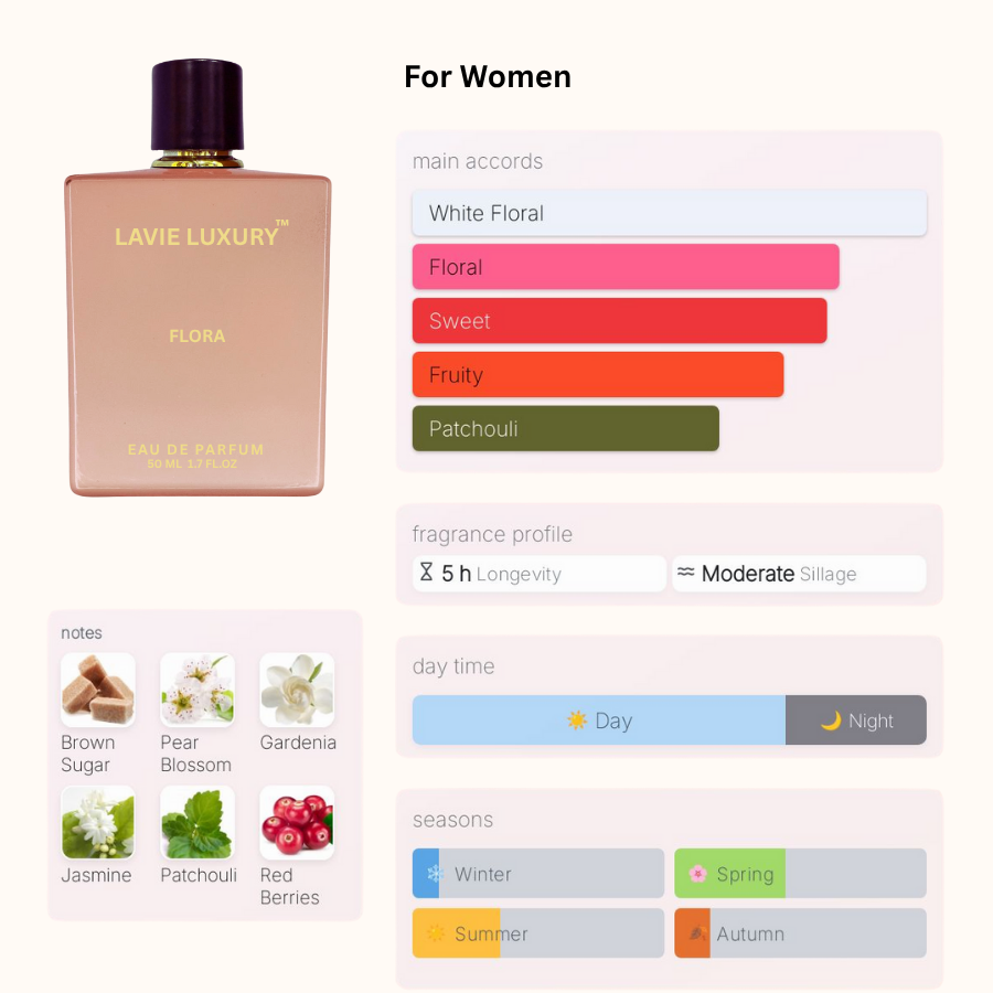 La Vie Flora- Inspired by Gucci Flora