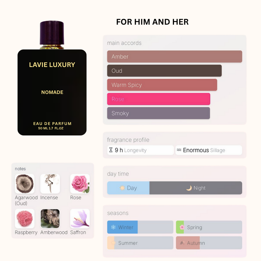 La Vie Nomade-Inspired From Nomade by Louis Vuitton