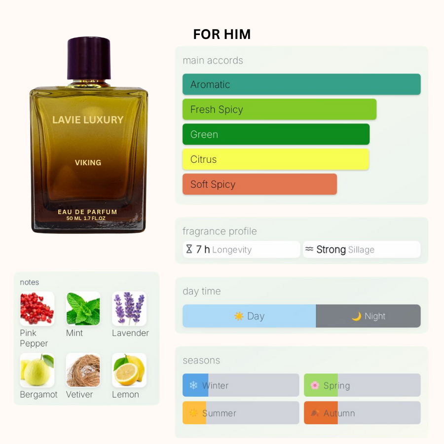 La Vie Viking- Inspired by Creed Viking