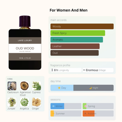 Lavie Oud Wood – Smooth Woody Oud Eau de Parfum (Unisex)