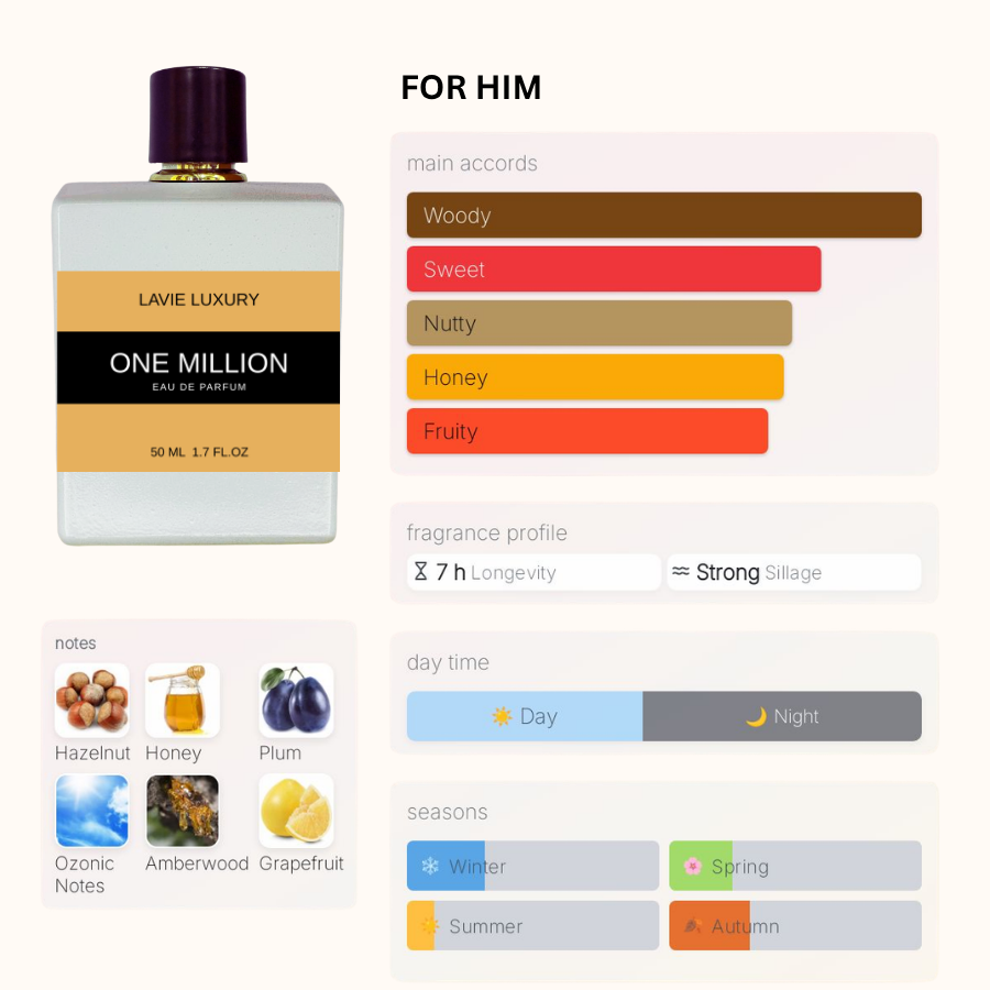 Lavie One Million – Sweet Spicy Leather Eau de Parfum for Men
