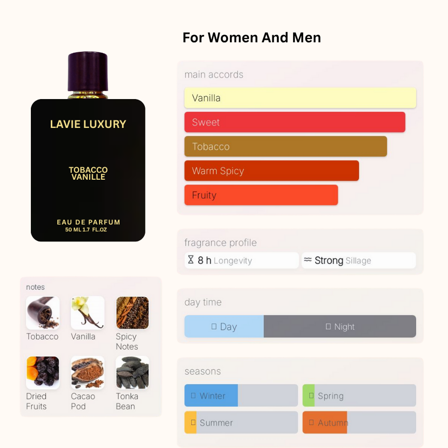 La Vie Tobacco Vannile- Inspired By TOM FORD Tobacco Vannile