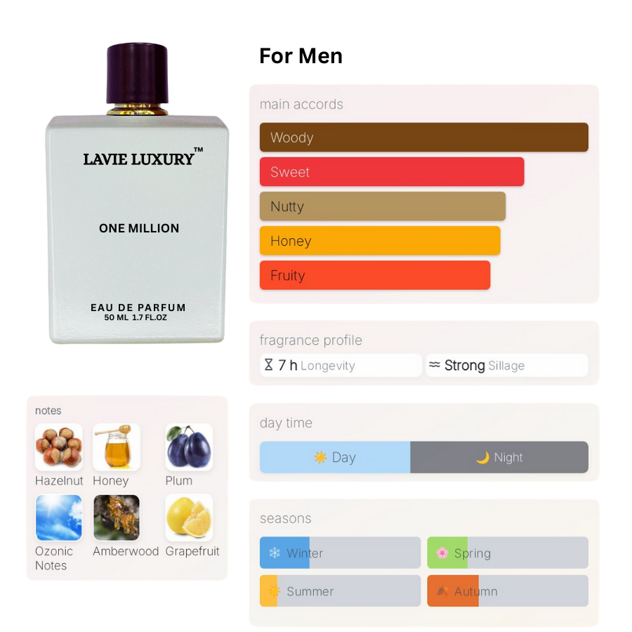 La Vie One Million- Inspired By One Million Paco Rabanne