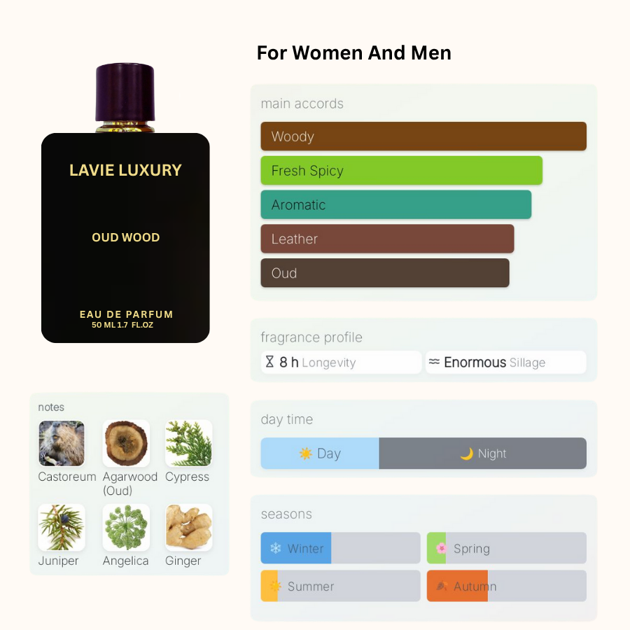 La Vie Oud Wood- Inspired by Tom Ford Oud