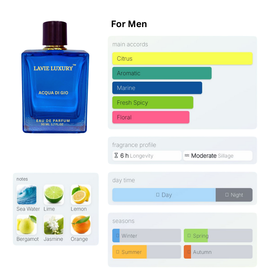 La Vie Acqua Di Gio- Inspired by Armani ADG