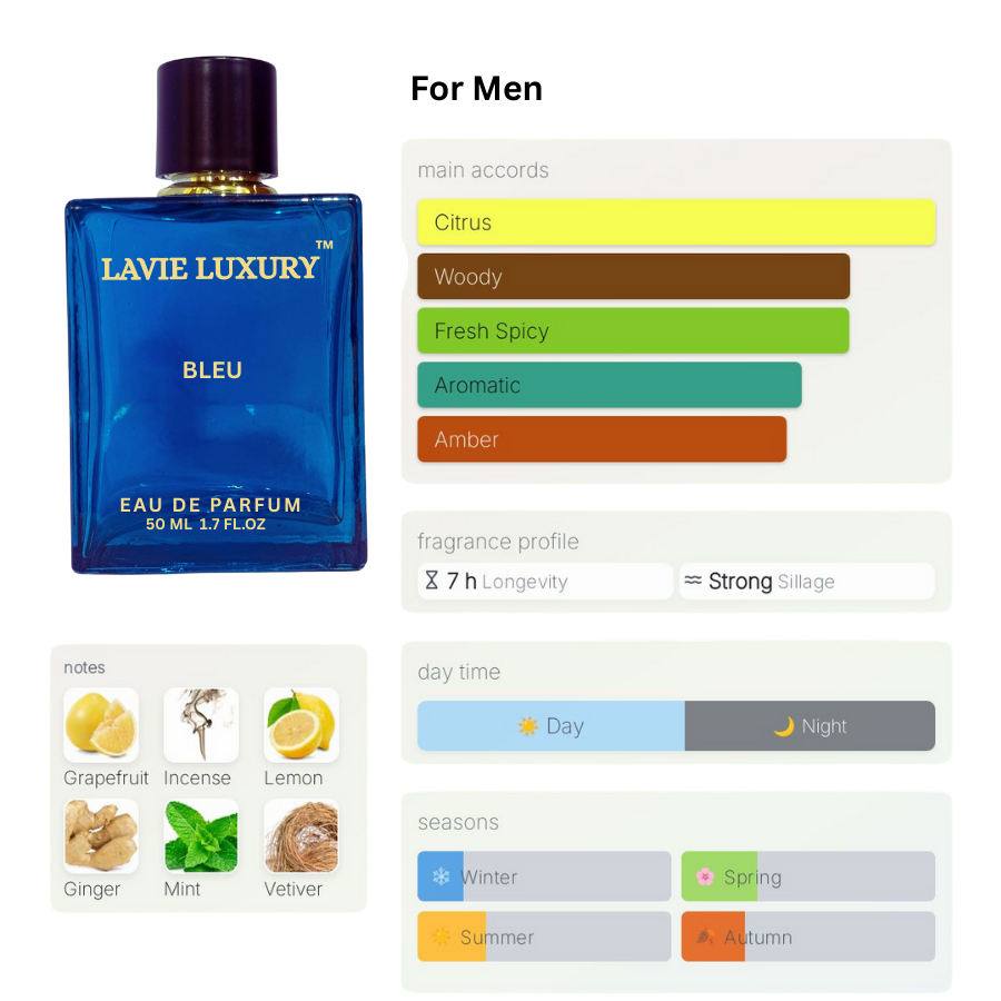 LV Bleu- Inspired by Bleu de Chanel