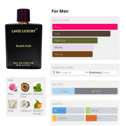 LV Black Oud Oud- Inspired by Montale Black Aoud