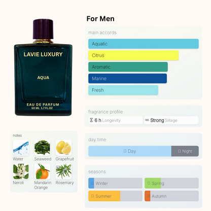 LV Aqua- Inspired By Bvlgari Aqua