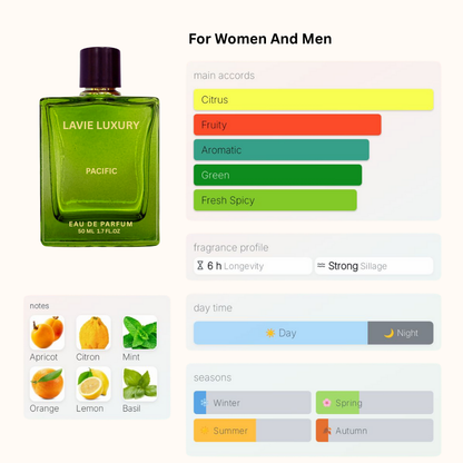 La Vie Pacific- Inspired By Luis Vuitton Pacific Chill