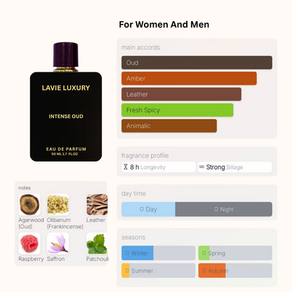 La Vie Intense Oud- Inspired by Gucci Intense oud