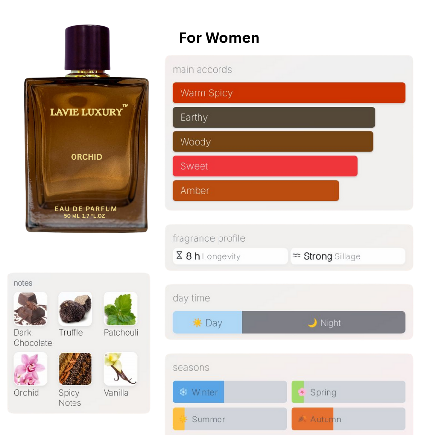 La Vie Orchid- Tom Ford Black Orchid