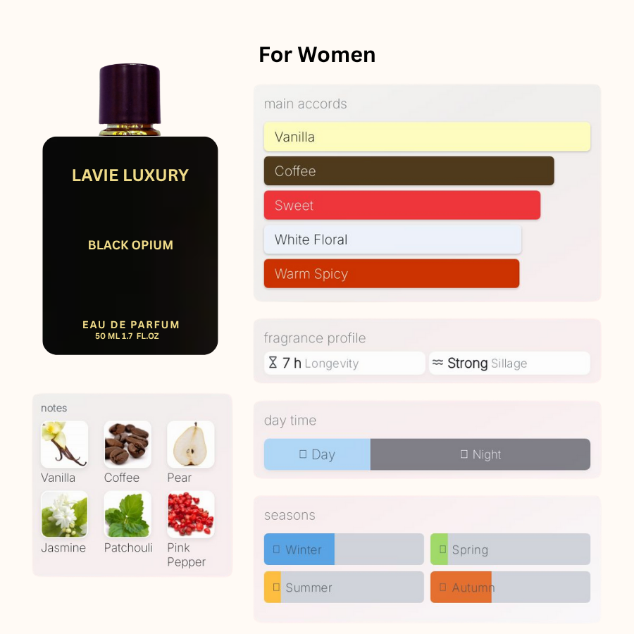 La Vie Black Opium- Inspired By Black Opium By YSL