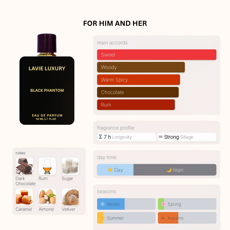 La Vie Black Phantom- Inspired from Black Phantom By Kilian