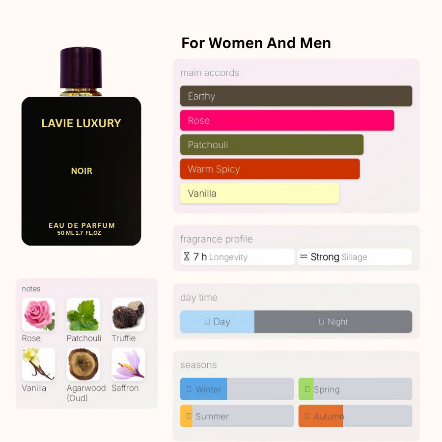 La Vie Noir- Inspired By Tom ford Noir