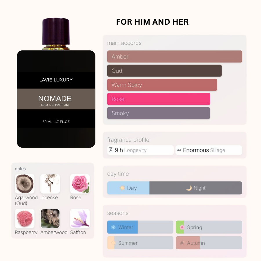 Lavie Nomade – Intense Rose Oud Eau de Parfum (Unisex)