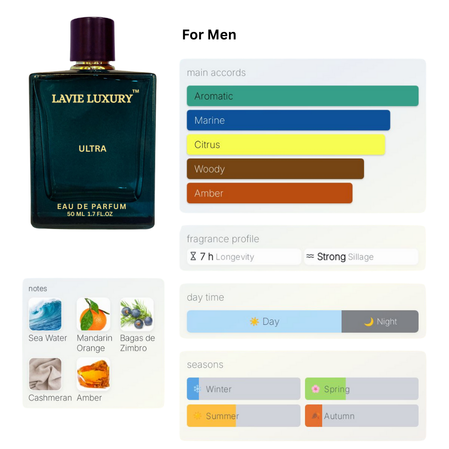 La Vie Ultra- Inspired By Ultra Male by Jean Paul Gaultier