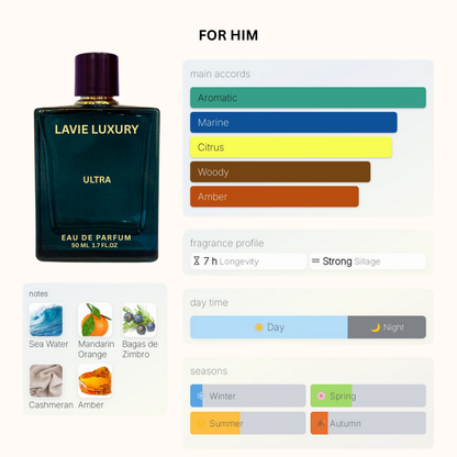 La Vie Ultra- Inspired By Ultra Male by Jean Paul Gaultier