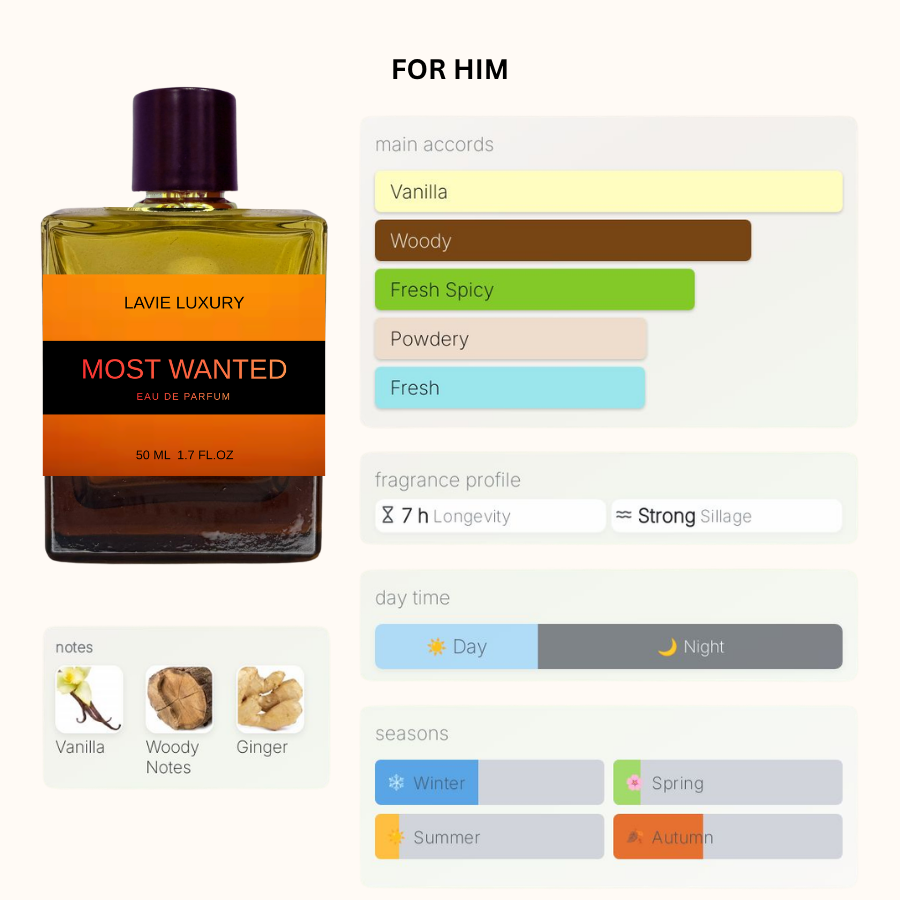 Lavie Most Wanted – Sweet Spicy Amber Eau de Parfum for Men